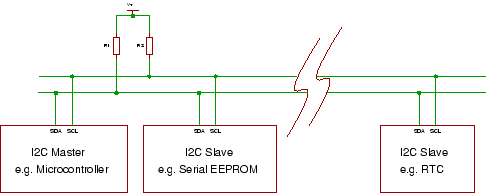 i2c tutorial master and slaves diagram
