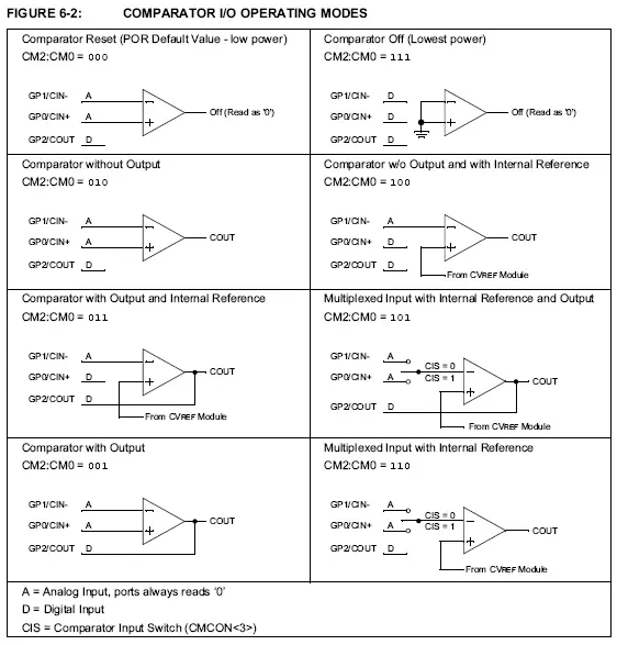 12F675 comparator modes