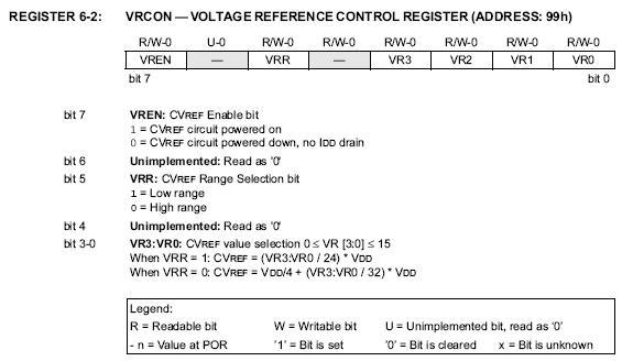 12F675 Comparator voltage reference VRCON