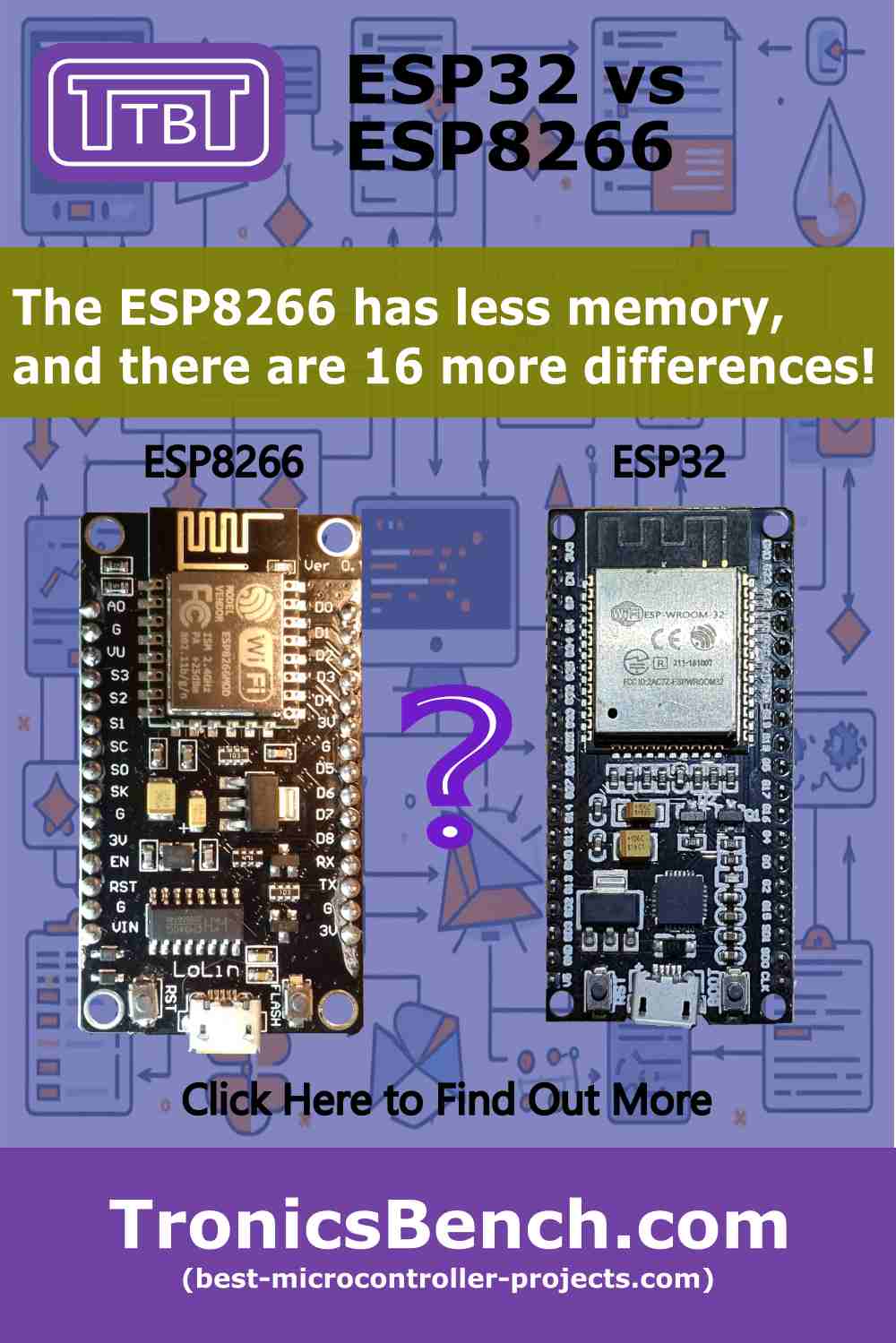 What are the Key differences between ESP32 and ESP8266?